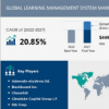 2022年至2027年间学习管理系统市场规模将增长449.7亿美元