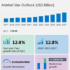 2023-2027年儿童保育市场北美将占市场增长的 36%