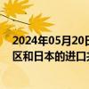 2024年05月20日快讯 商务部：对原产于欧盟 美国 台湾地区和日本的进口共聚聚甲醛进行反倾销立案调查