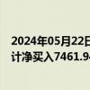 2024年05月22日快讯 龙虎榜丨TCL中环今日涨停，机构合计净买入7461.94万元