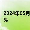 2024年05月22日快讯 科创50指数日内涨超1%