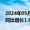 2024年05月23日快讯 墨西哥第一季度GDP同比增长1.60%