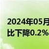 2024年05月24日快讯 加拿大3月零售销售环比下降0.2%