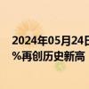 2024年05月24日快讯 CPO概念股集体反弹，新易盛涨超6%再创历史新高