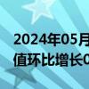 2024年05月24日快讯 美国4月耐用品订单初值环比增长0.7%