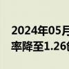 2024年05月25日快讯 芬兰2023年总和生育率降至1.26创新低