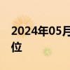 2024年05月27日快讯 上证指数站上3100点位