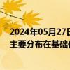 2024年05月27日快讯 A股今日10只个股股价创历史新高，主要分布在基础化工 公用事业等行业