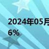 2024年05月28日快讯 日经225指数开跌0.06%