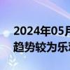 2024年05月28日快讯 天风证券：金价上行趋势较为乐观