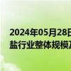 2024年05月28日快讯 4连板后累跌超20%，金瑞矿业：锶盐行业整体规模及竞争格局未发生重大变化