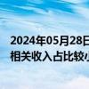 2024年05月28日快讯 肯特股份：公司主营业务中电力行业相关收入占比较小