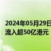 2024年05月29日快讯 5月29日截至10时33分，南向资金净流入超50亿港元