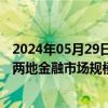 2024年05月29日快讯 陈茂波：香港与新加坡各有优势，但两地金融市场规模不能相比