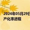 2024年05月29日快讯 方正证券：医疗设备更新有望加速国产化率进程