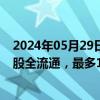 2024年05月29日快讯 佛朗斯股份：董事会批准建议申请H股全流通，最多1.41亿股非上市股份将转换为H股