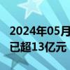 2024年05月29日快讯 私募购买年内上市ETF已超13亿元