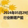 2024年05月29日快讯 国务院：严控炼油 电石 磷铵 黄磷等行业新增产能