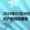 2024年05月30日快讯 机构：Blackwell出货在即，CoWoS总产能持续看增