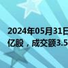 2024年05月31日快讯 重庆钢铁今日大宗交易溢价成交2.78亿股，成交额3.53亿元