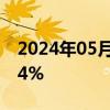 2024年05月31日快讯 日经225指数收涨1.14%