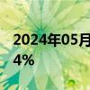 2024年05月31日快讯 欧元区4月失业率为6.4%