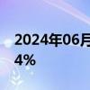 2024年06月03日快讯 日经225指数开涨0.64%