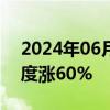 2024年06月03日快讯 优博控股港股盘初一度涨60%