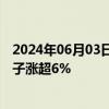 2024年06月03日快讯 港股苹果概念股多数上涨，比亚迪电子涨超6%