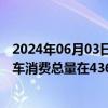 2024年06月03日快讯 银河证券：预计本次置换合计拉动汽车消费总量在4363亿元左右