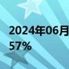 2024年06月04日快讯 日经225指数开盘跌0.57%