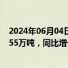 2024年06月04日快讯 陕西煤业：前5月自产煤累计销量7055万吨，同比增长2.08%