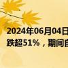 2024年06月04日快讯 深交所：*ST巴安最近7个交易日累计跌超51%，期间自然人买入占比超98%