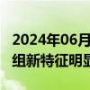 2024年06月04日快讯 资本涌动，A股并购重组新特征明显