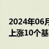 2024年06月04日快讯 印度10年国债收益率上涨10个基点至7.04%