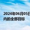 2024年06月05日快讯 以总理强调将实现包括消灭哈马斯在内的全部目标