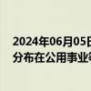 2024年06月05日快讯 今日9只个股股价创历史新高，主要分布在公用事业等行业