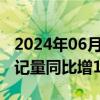 2024年06月05日快讯 韩国5月进口车注册登记量同比增13.4%