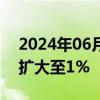 2024年06月05日快讯 韩国KOSPI指数涨幅扩大至1%