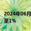 2024年06月05日快讯 日经225指数跌幅扩大至1%