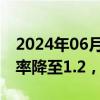 2024年06月05日快讯 日本2023年总和生育率降至1.2，创历史最低