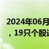 2024年06月05日快讯 今日1只个股连涨10天，19只个股连涨6天