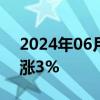 2024年06月05日快讯 印度SENSEX指数收涨3%