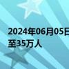 2024年06月05日快讯 以色列提高预备役士兵征召人数上限至35万人