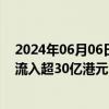 2024年06月06日快讯 6月6日截至10时43分，南向资金净流入超30亿港元