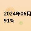 2024年06月06日快讯 日经225指数开盘涨0.91%