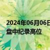 2024年06月06日快讯 欧洲斯托克600指数涨幅扩大，触及盘中纪录高位