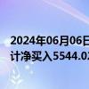 2024年06月06日快讯 龙虎榜丨玉龙股份今日涨停，机构合计净买入5544.02万元