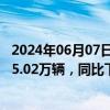 2024年06月07日快讯 福田汽车：前5月汽车产品累计销量25.02万辆，同比下降2.8%