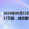 2024年06月11日快讯 中科飞测今日大宗交易折价成交100.17万股，成交额5909.39万元